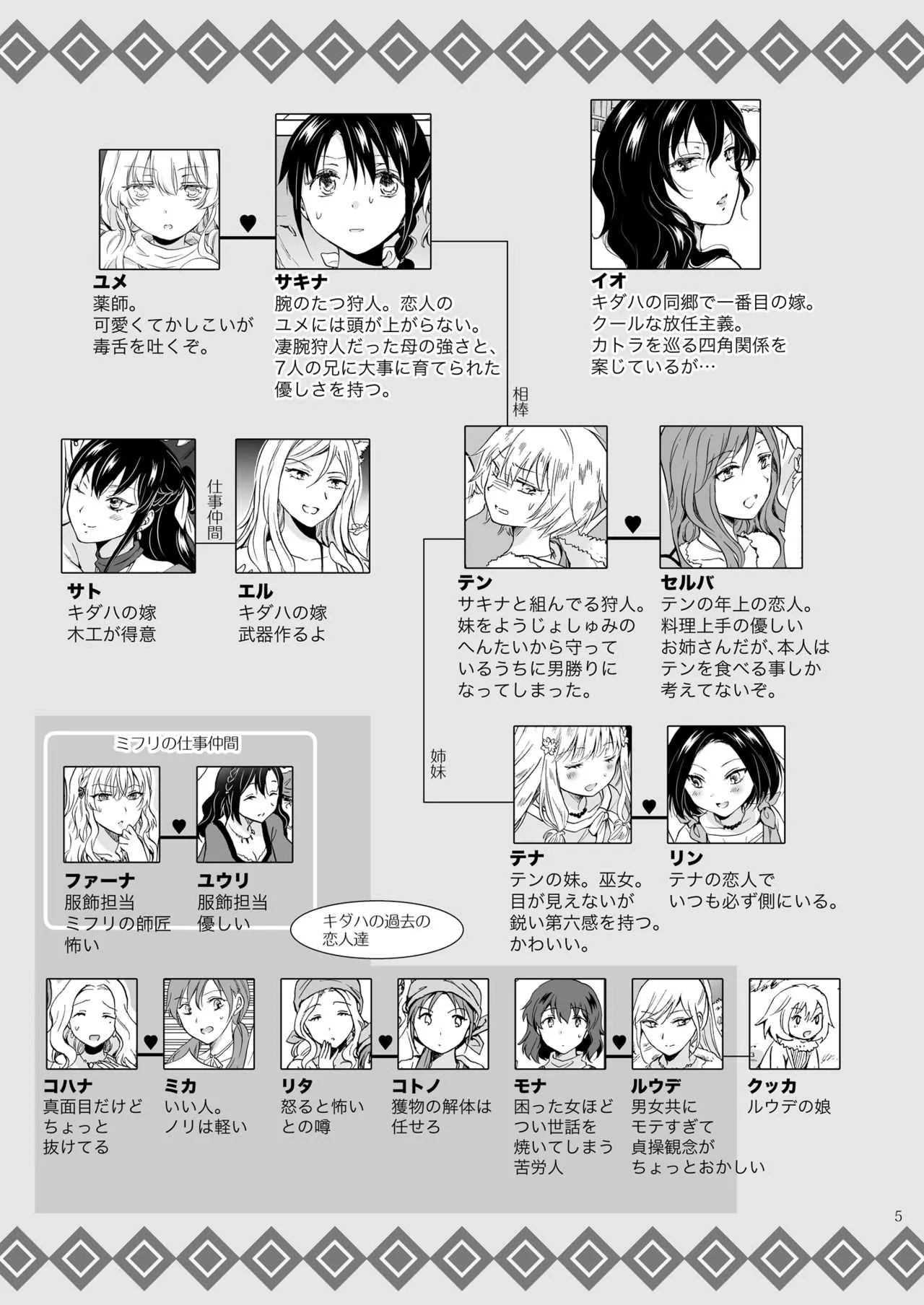 [peachpulsar (みら)] EARTH GIRLS 果実 後編 [DL版]_5