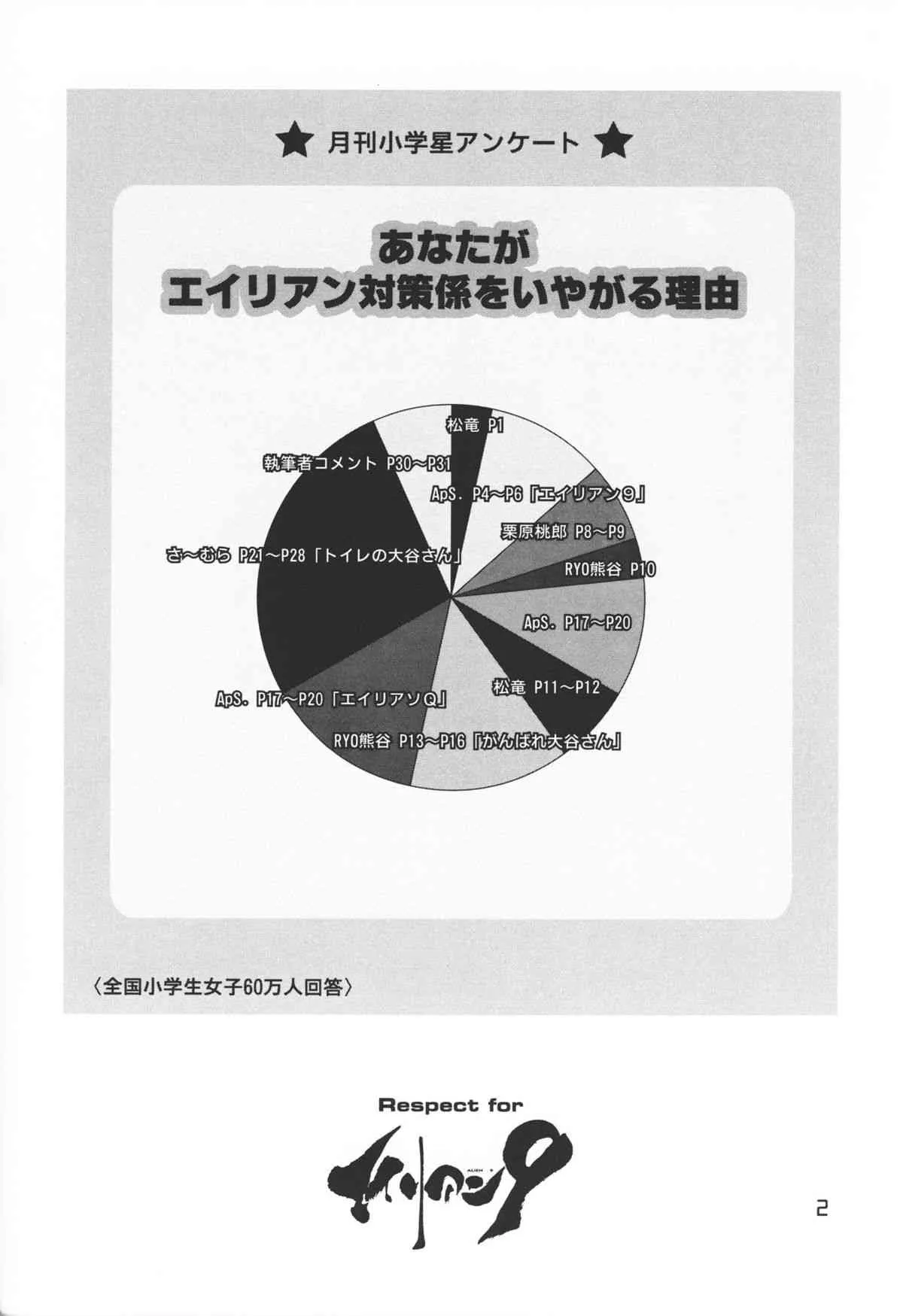(C55) [赤坂オールスターズ (よろず)] 月刊 小学星 1月号 (エイリアン9)_3