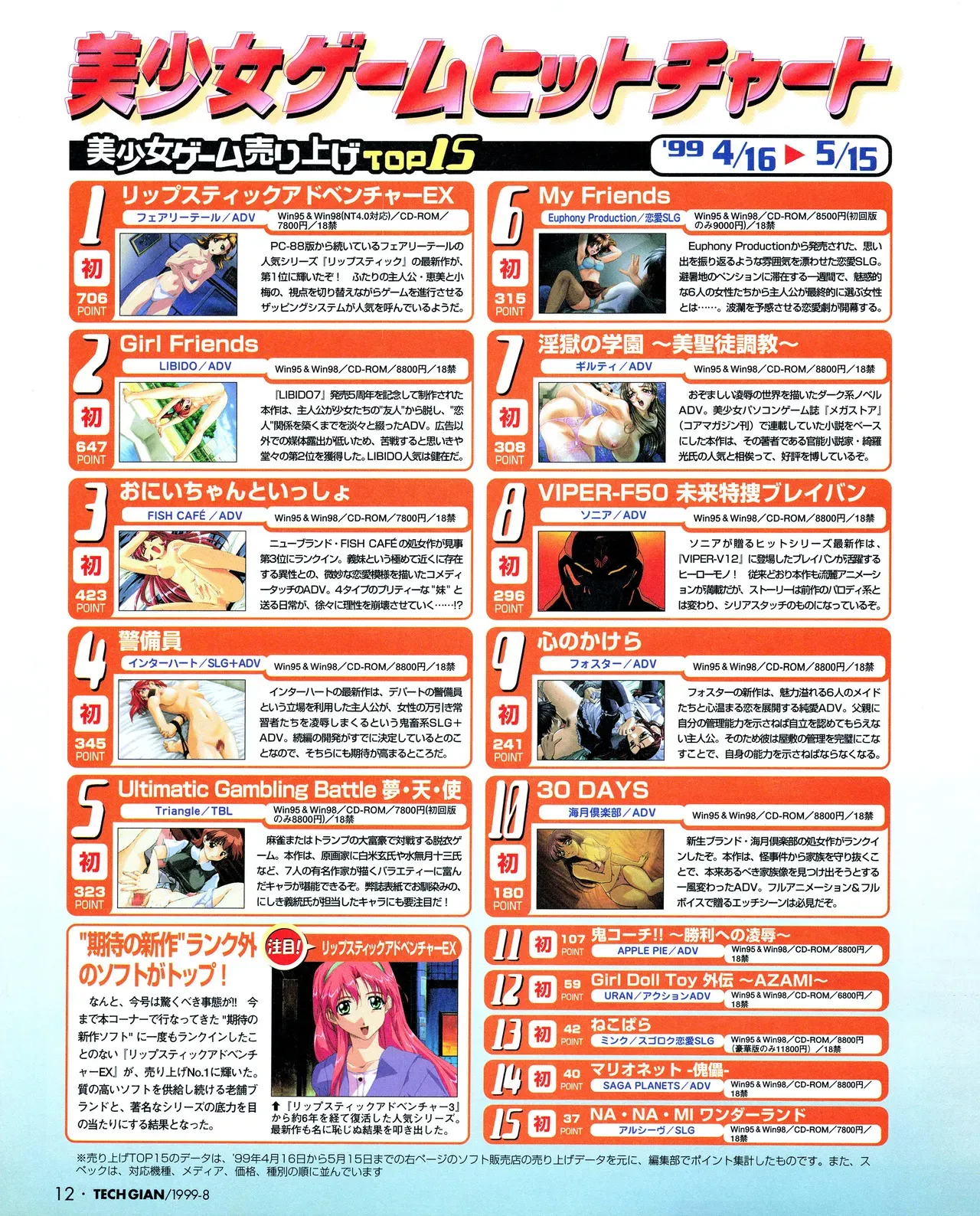 TECH GIAN (テックジャイアン) 1999年08月号 Vol.34_9