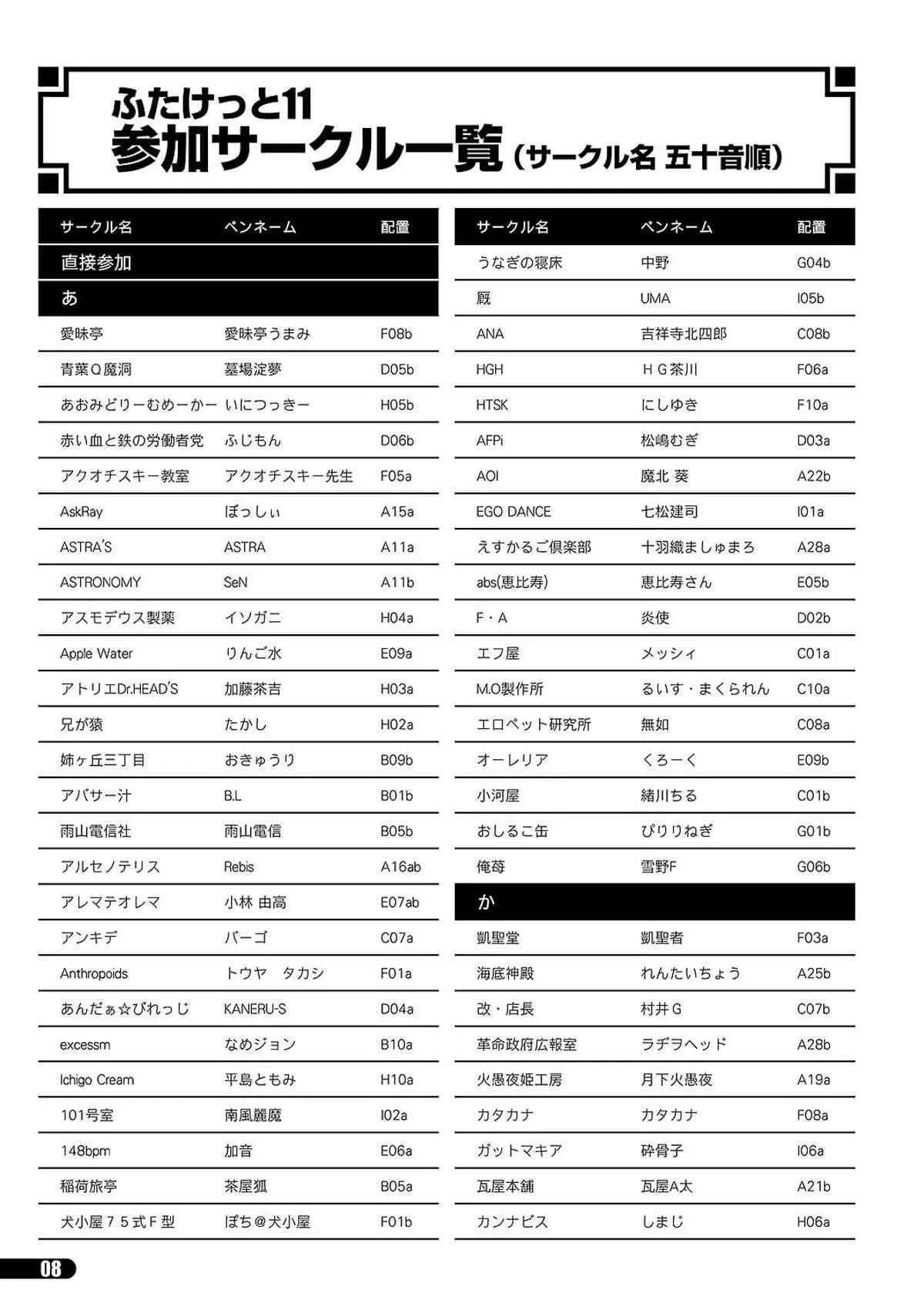 「ふたけっと11」PDF版カタログ_8