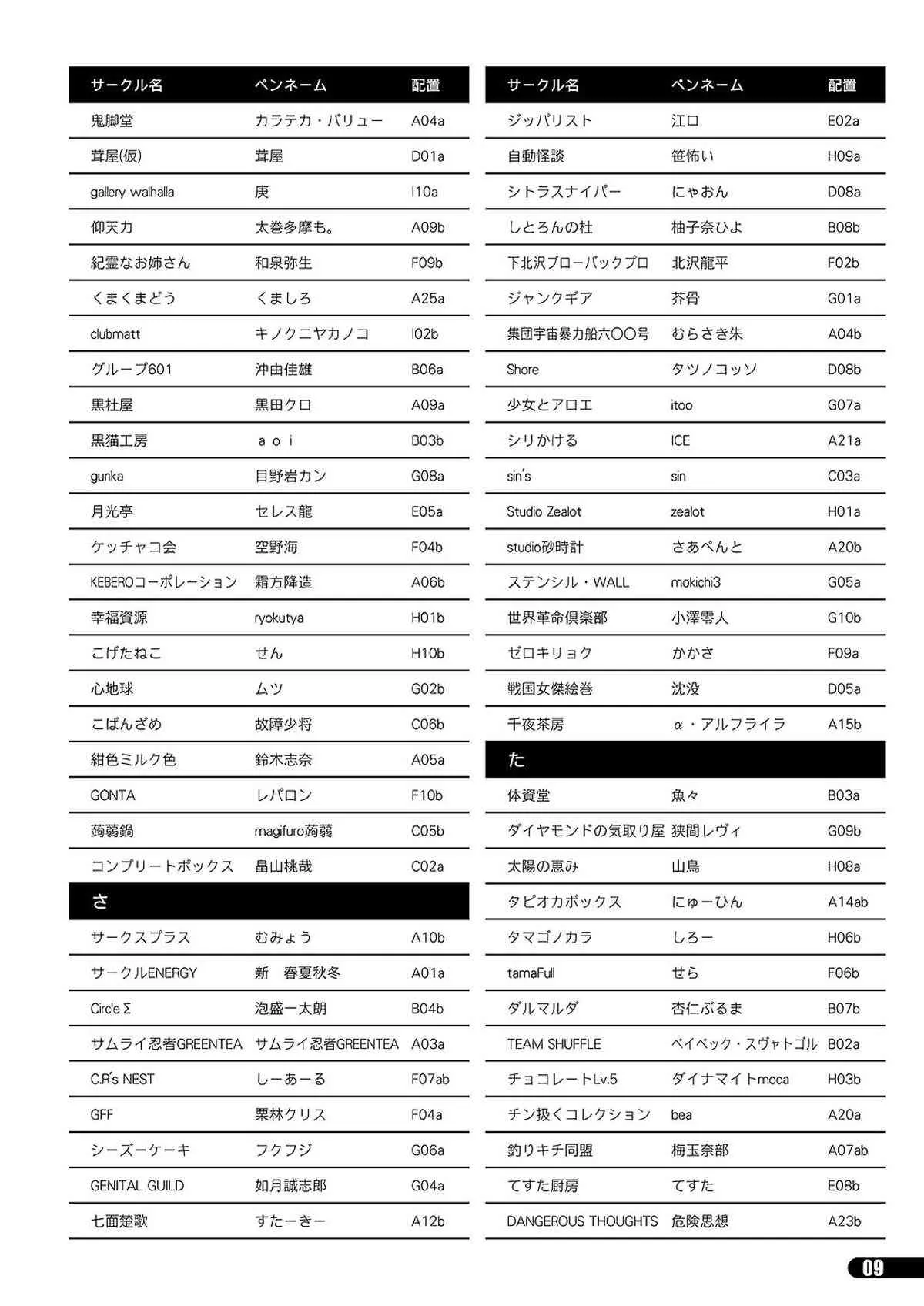 「ふたけっと11」PDF版カタログ_9
