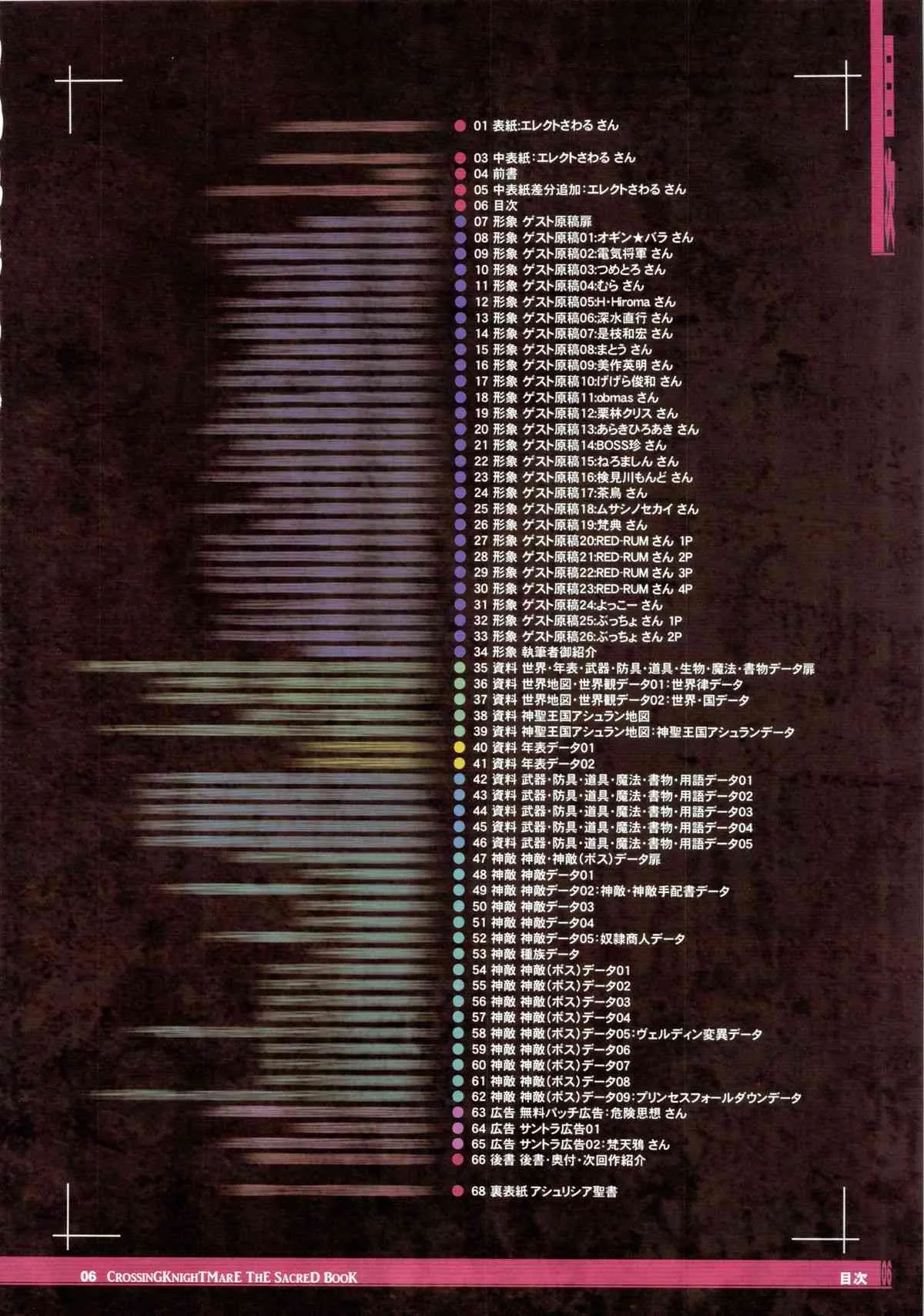 (C85) [KI-SofTWarE (エレクトさわる, 検見川もんど, 電気将軍 他)] CrossinG KnighTMarE ThE SacreD BooK_6